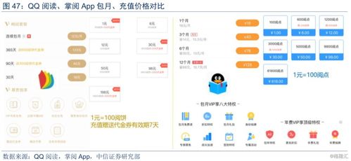 從閱文集團與掌閱科技看網絡文學付費市場新趨勢與系統集成技術開發